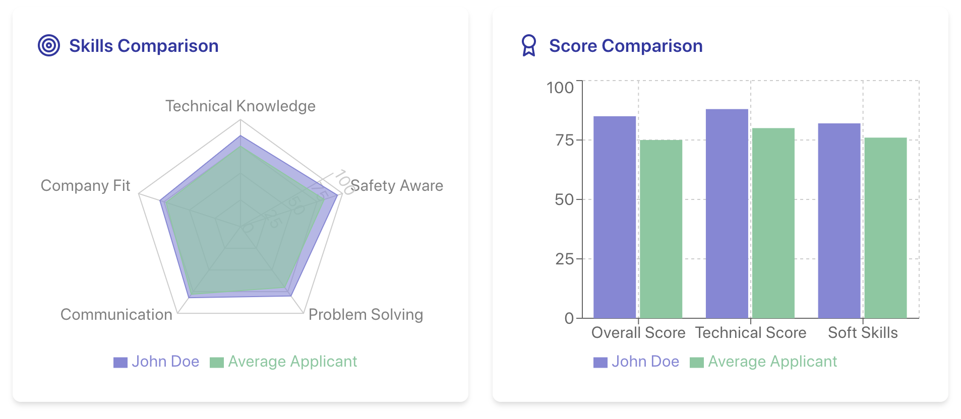 Insights and Analysis